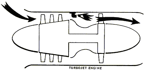 Aircraft Gas Turbine Engine Principal3